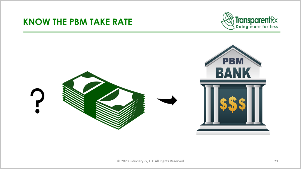 Unpacking the Concept of Pass-Through Pharmacy Benefit Managers