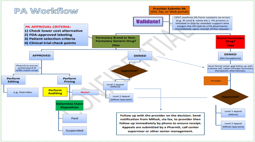 Self-insured employer gets hit with $50 million in claims for just two members