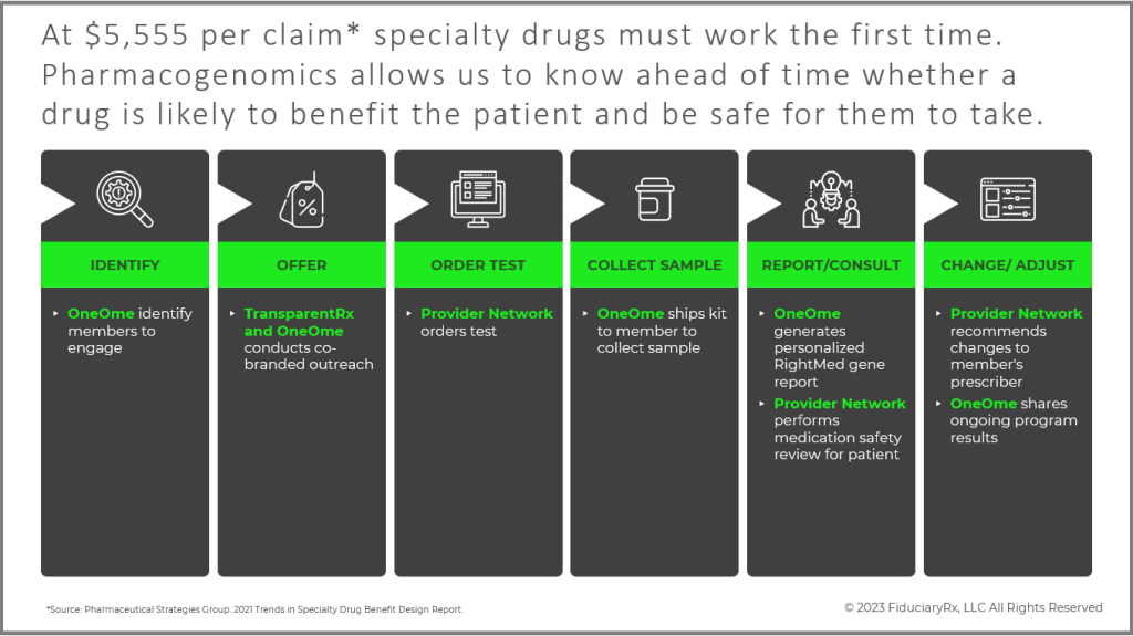 How Pharmacogenomics Benefits Self-Insured Employers
