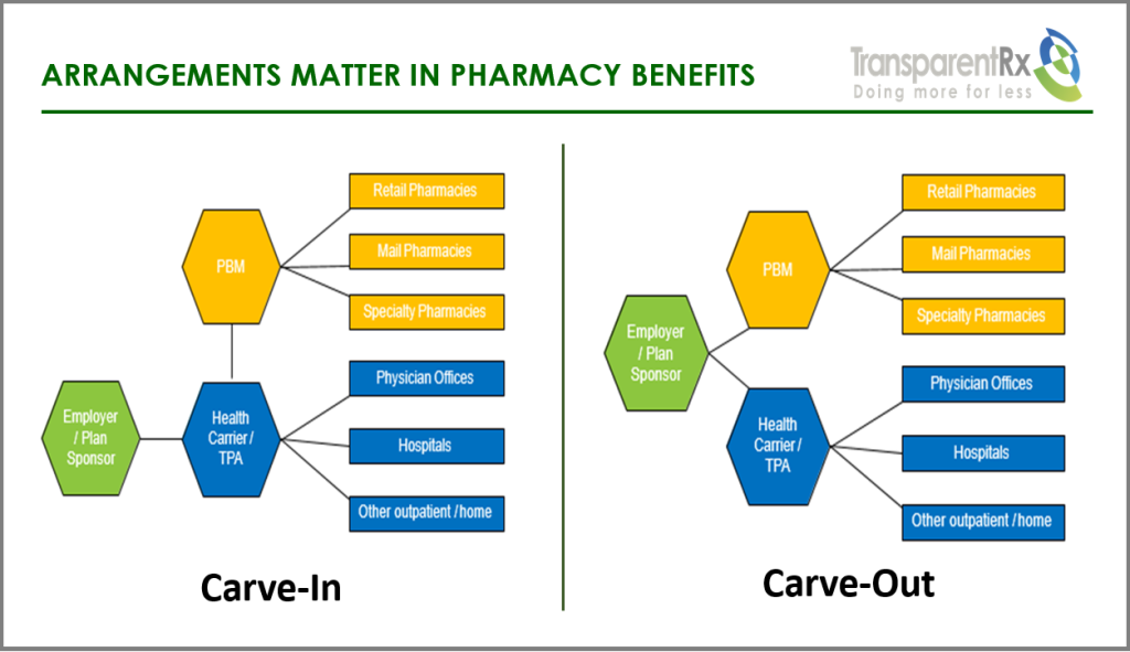 PBM Carve-Out Gives Employers More Control and Flexibility