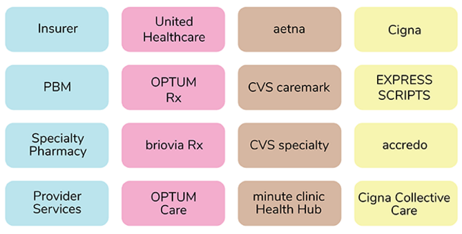 Does Size Really Matter When It Comes to Pharmacy Benefit Managers and Cost Savings