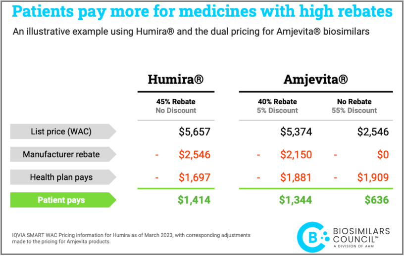 When is a smaller AWP discount better?