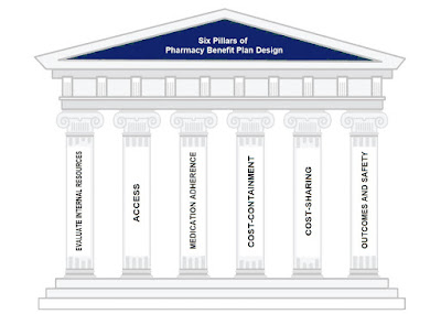 Prior Authorization (PA)