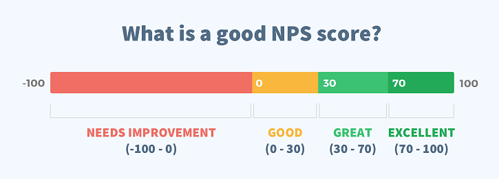 Unlocking the Power of Net Promoter Score (NPS) in the PBM Industry