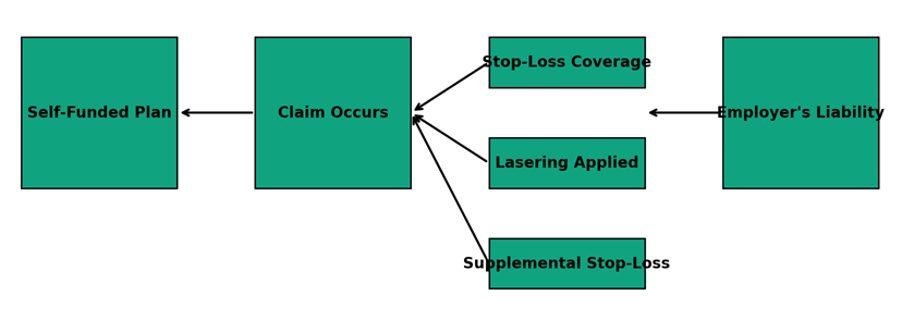 Navigating the Waters of Stop-Loss Insurance